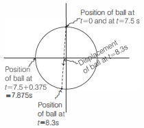 Solution diagram