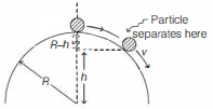 Solution diagram