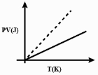 Option B