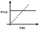 Option D