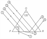 Solution diagram