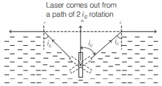 Solution diagram