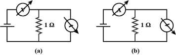Question diagram