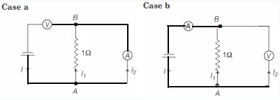 Solution diagram