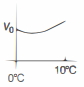 Option C