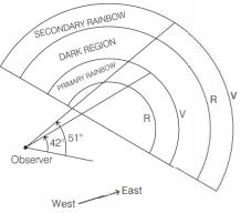 Solution diagram