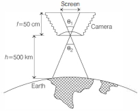 Solution diagram
