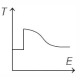 Option B