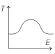 Option C