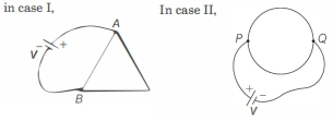 Solution diagram