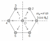 Solution diagram