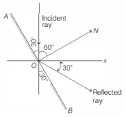 Solution diagram