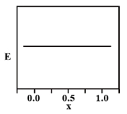 Option B