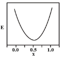 Option C