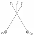 Solution diagram