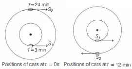 Solution diagram
