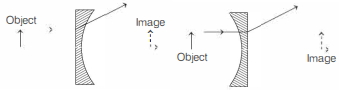 Solution diagram