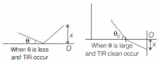 Solution diagram