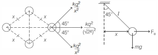 Solution diagram