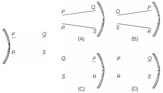 Question diagram