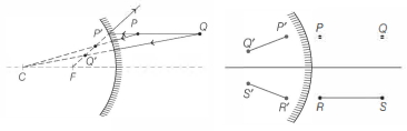 Solution diagram