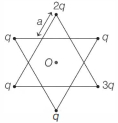 Question diagram