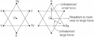 Solution diagram