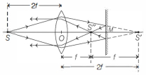 Solution diagram