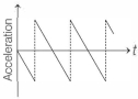 Option A