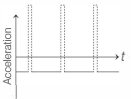 Option B