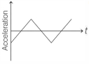 Option C