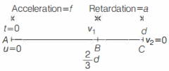 Solution diagram