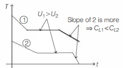 Solution diagram