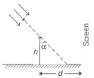 Question diagram