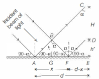 Solution diagram