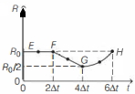 Option B