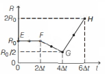 Option C