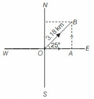 Solution diagram