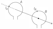 Solution diagram