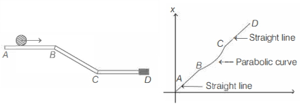Solution diagram