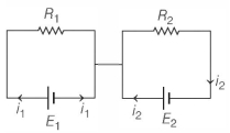 Solution diagram