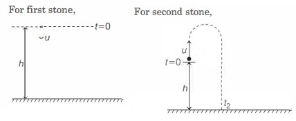 Solution diagram