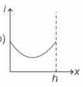 Option B