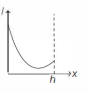 Option C