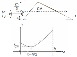 Solution diagram