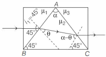 Solution diagram