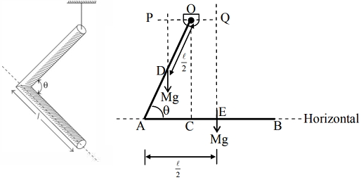 Solution diagram