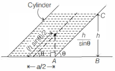 Solution diagram