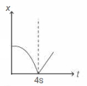 Option A
