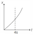 Option B